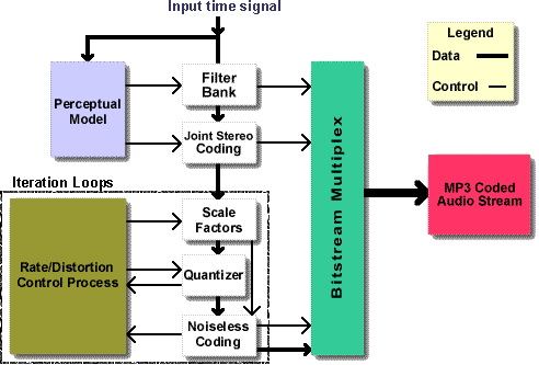 schema MP1 layer 3
